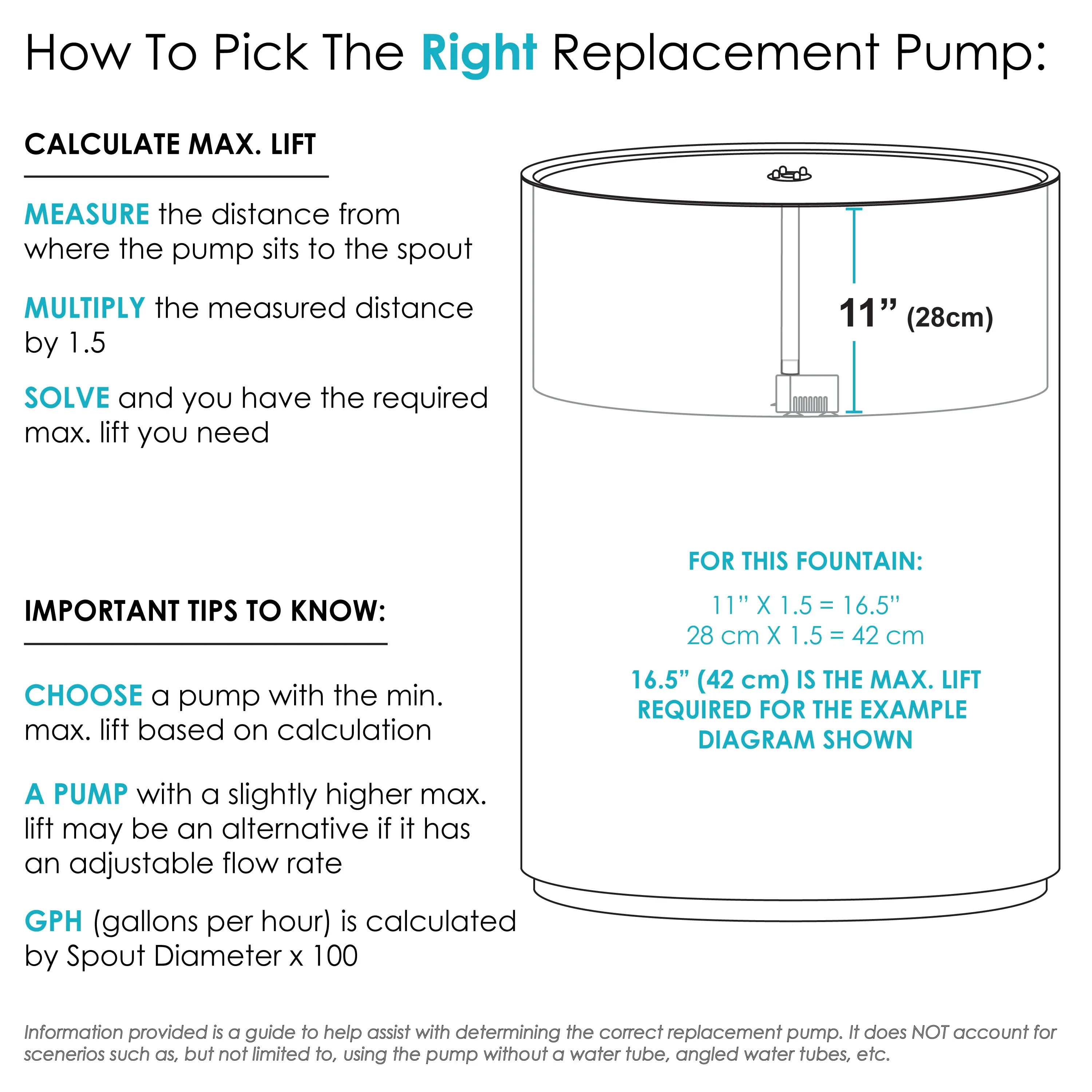 Replacement Solar Pump